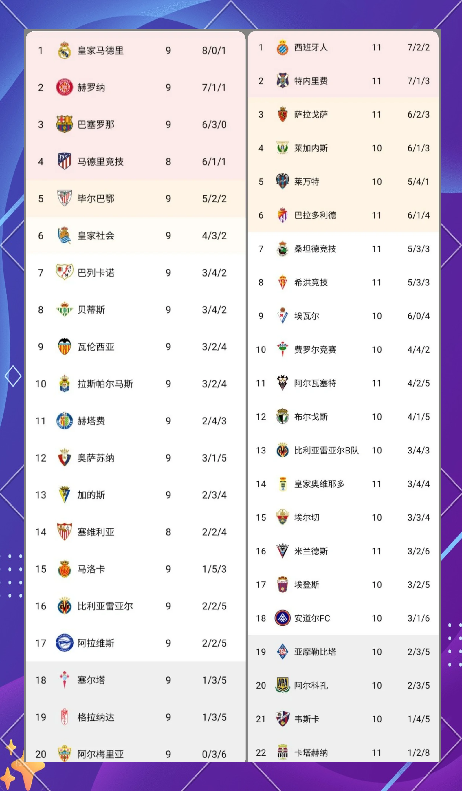 关于西甲球队新星入选国家队大名单的信息