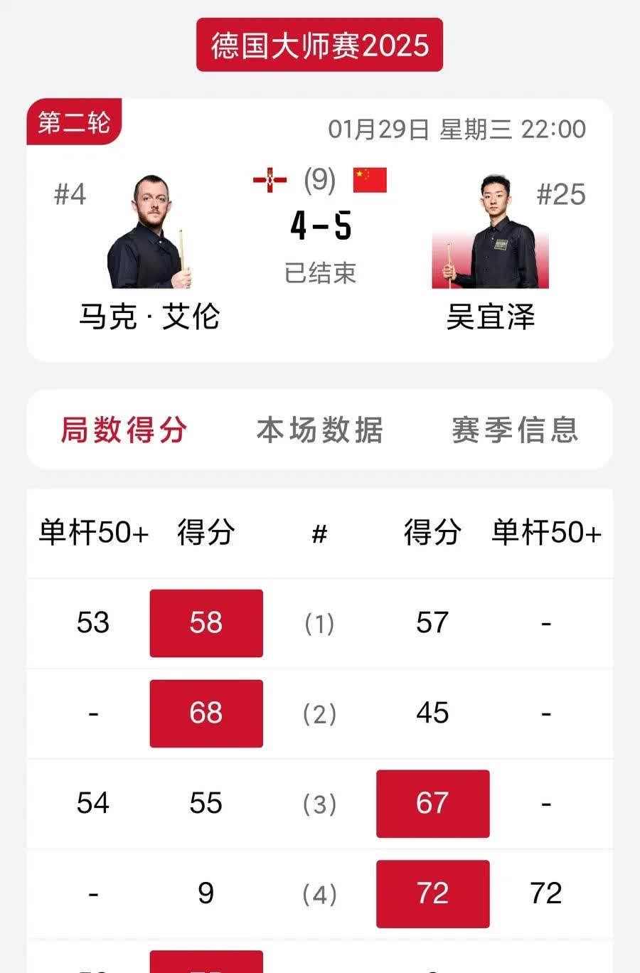 m6米乐在线官网-关于维根客场击溃对手，实现大逆转的信息